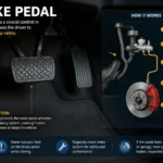 Brake Pedal